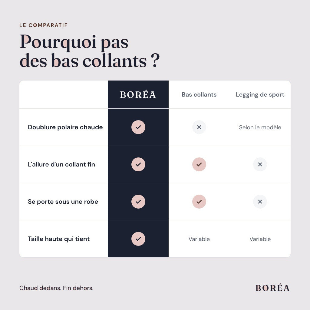 Seconde Peau Polaire